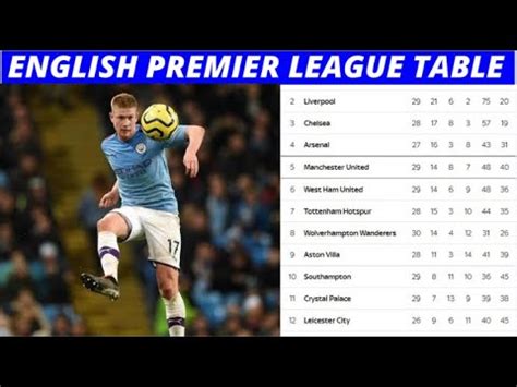 Premier League Table Today Epl Today Point Table English Premier