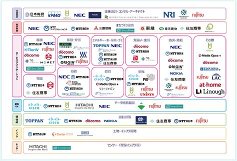 スーパーシティ構想など新政策により地方創生を強化 2020年5月号 事業構想オンライン