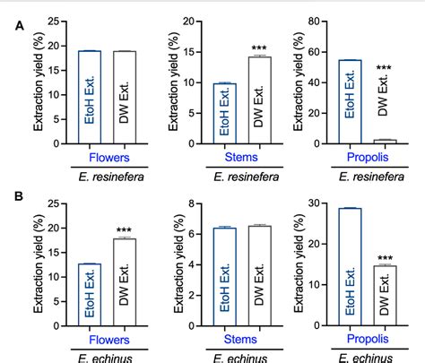Figure 1 from Comparative evaluation of antioxidant activity, total ... 