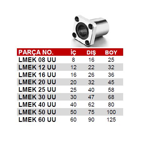 Lmek 25 Uu Lineer Rulman Mermak Cnc Marketi