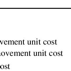 parameter setting model  table