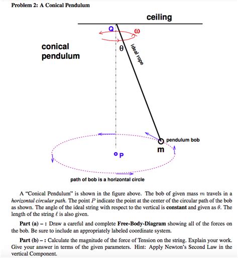 Solved Problem A Conical Pendulum Ceiling Conical Chegg