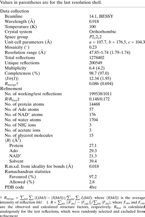 Table From An Enzyme Captured In Two Conformational States Crystal