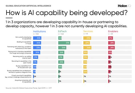 20 Ai In Education Statistics To Rethink How You Teach 2025 Soocial