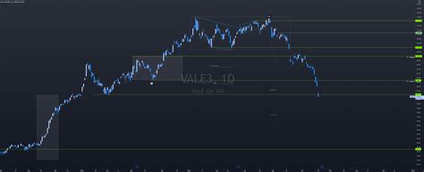 VALE3 Análise de Contexto 20 09 21 para BMFBOVESPA VALE3 por