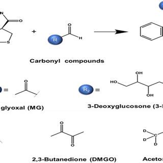 Derivatization reaction and chemical structures α dicarbonyl compounds