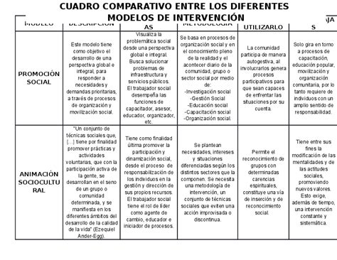 Cuadro Comparativo Entre Los Diferentes Modelos De Intervencion En Images