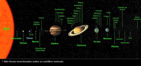 Coisas De Planetas E Do Universo O Novo Sistema Solar