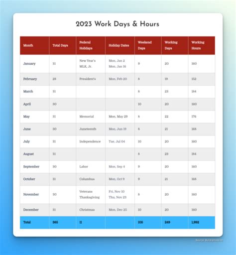 How Many Working Days In January 2025 Sophia Chewings