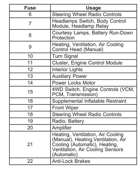 Chevrolet Blazer Fuse Box Diagram Startmycar