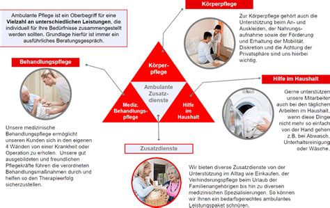 Ambulante Pflege Brk Kv Passau