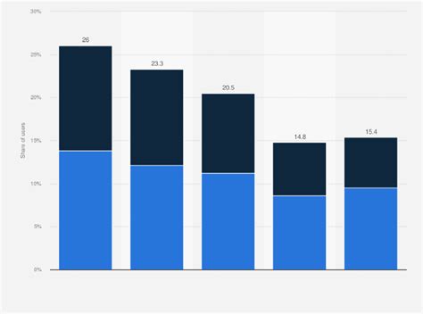 TikTok Age Demographics Updated Sep 2023 Oberlo 44 OFF