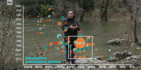 Sapiens Un Solo Pianeta 2022 L Impatto Dell Uomo Sulla Terra