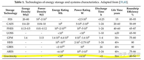 重力储能 知乎