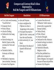 Jose Rizal Noli Paper Docx A Compare And Contrast The Novels Of Dr