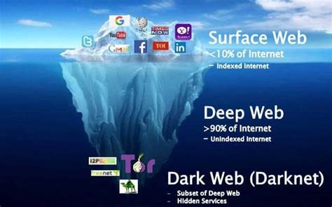 ¿qué Es Deep Web ¿cómo Es Diferente De Dark Web Disertel