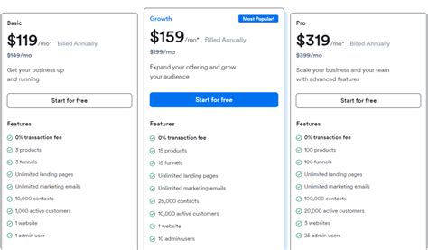 Kajabi Vs Clickfunnels The Ultimate Side By Side Comparison