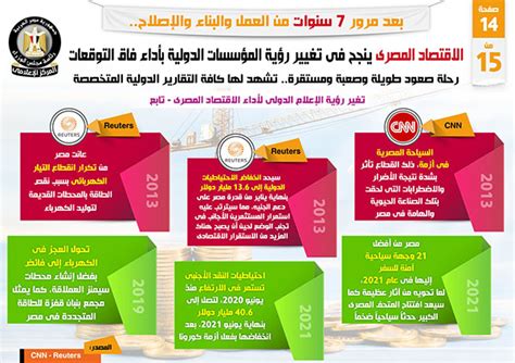 إنفوجراف الاقتصاد المصري ينجح في تغيير رؤية المؤسسات الدولية بأداء