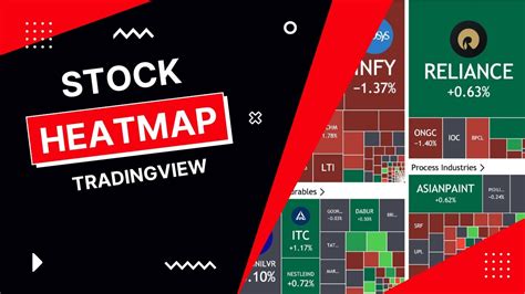 Stock Heatmap Tradingview Nifty 50 Youtube