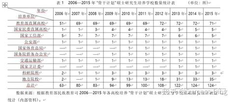 “少数民族高层次骨干人才计划” 实施研究 知乎