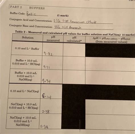 Solved Chemistry 1051 Laboratory Experiment 6 Buffers Fall Chegg