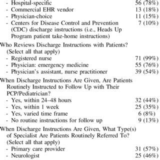 Discharge Instructions For Concussion Management In New England