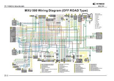 Kymco Quad Wiring Diagram