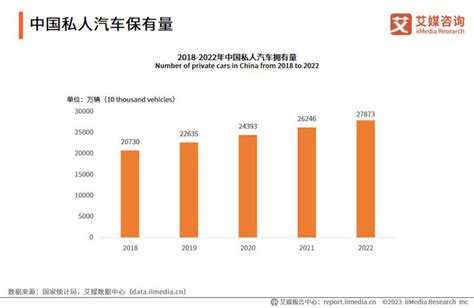 艾媒咨询 2023 2024年中国汽车后市场分析与发展趋势研究报告财经头条