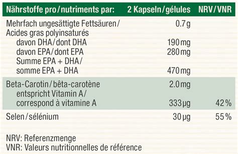 Omega 3 Fischölkapseln Nahrungsergänzung in Kapseln