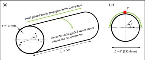 PDF The Use Of Circumferential Guided Waves To Monitor Axial Cracks