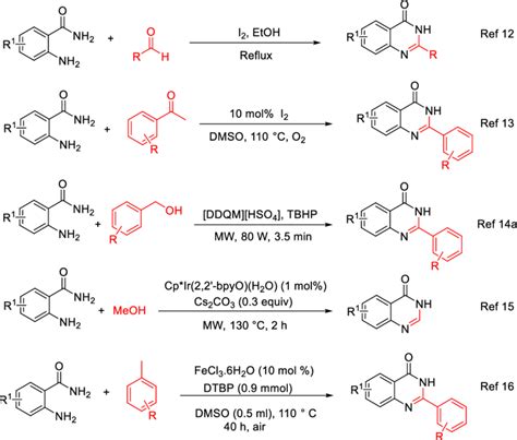 Various Approaches For The Synthesis Of Quinazolinones By Annulation Of