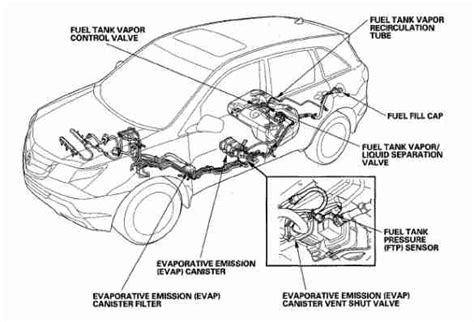 P0498 Evaporative Emission Evap System Vent Control Circuit Low