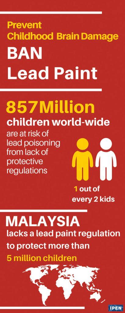 October 21 27 Is The International Lead Poisoning Prevention Week Consumers Association Penang