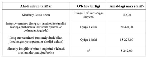 Issiqlik Ta Minoti Tariflari Tasdiqlandi Aholi Uchun O Sish Bo Lmaydi