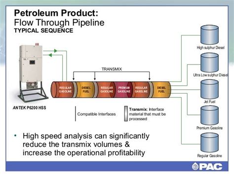 Need For Sulphur Measurement In Multi Product Pipelines