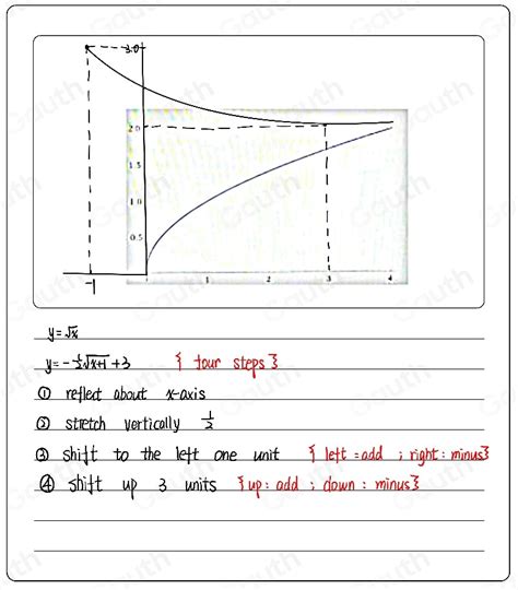 Solved Shown Below Is The Graph Of Y Sqrt X Describe How To Obtain