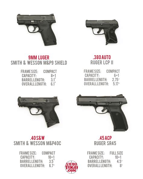 The Best Self Defense Ammo - Interactive Ballistics Data Table