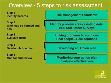 Steps To Risk Assessment Hse