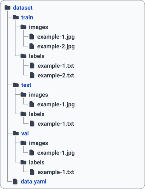 Step Prepare Dataset