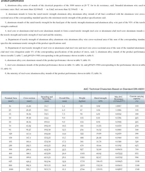 Acsr Conductor - Buy Acsr,Types Of Acsr Conductors,Aerial Bundle ...