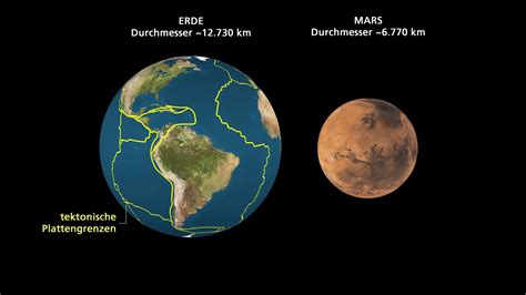 DLR Vergleich Von Erde Und Mars