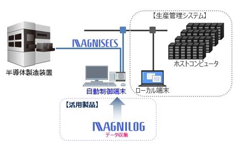 半導体製造設備のメンテナンス 保守メンテナンス 明電舎