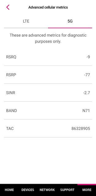 Suddenly Getting A Negative Signal To Noise Ratio R Tmobileisp