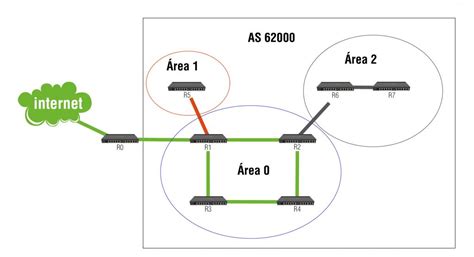 Roteamento Mikrotik Ospf On Line Oficial Blog Entelco Telecom