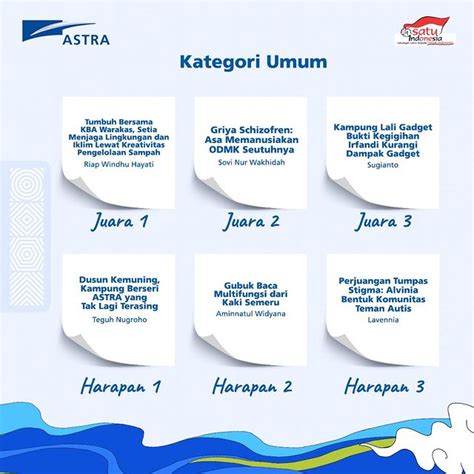 Pemenang Lomba Foto Anugerah Pewarta Astra Serbakuis