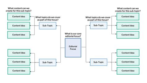 Content Mindmap Kickframe Toolbox