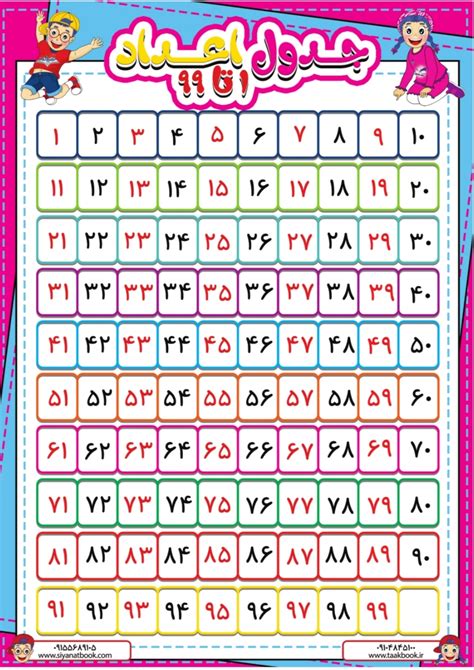 پوستر جدول اعداد1 تا 100 انتشارات صیانت ناشر تخصصی کتاب های کمک آموزشی