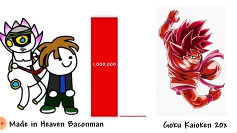 Bacon Vs Goku Full Power Youtube