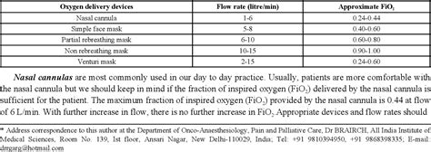 Appropriate Use Of Oxygen Delivery Devices Semantic Scholar