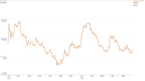 Is Alibaba Stock a Buy After Earnings? | Morningstar